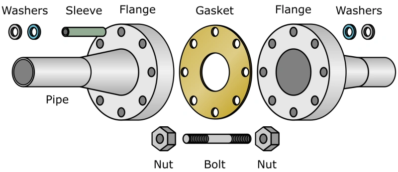 flange components